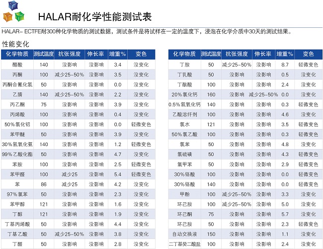 Halar�͸��g���ܱ�1
